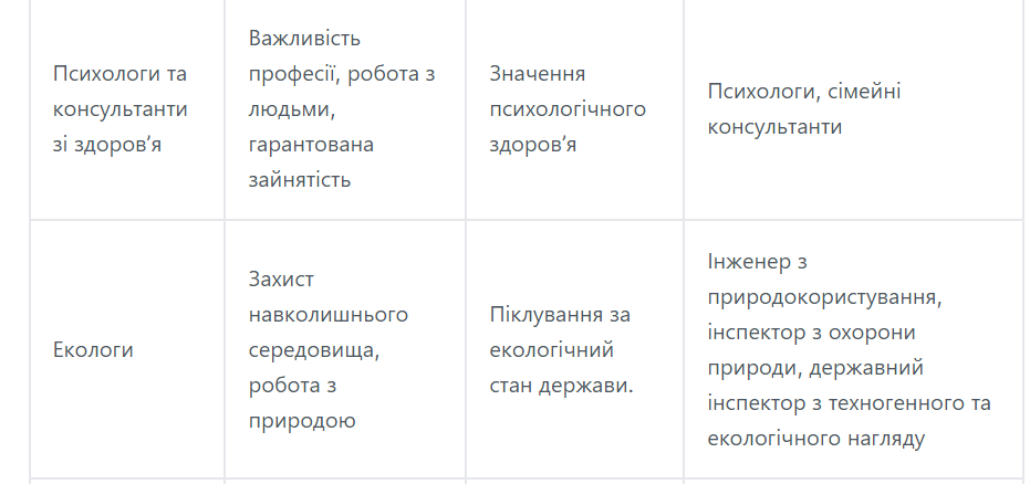 Яку спеціальність обрати, щоб через 5 років стати успішним і багатим: поради вступникам
