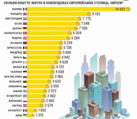 Учтите это перед покупкой квартиры. Финансист объяснила, как инвестировать в недвижимость