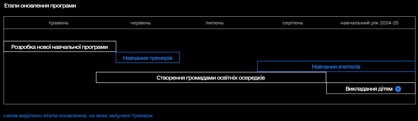 Учителей будут учить военные? &quot;Защиту Украины&quot; существенно обновляют: что изменится для школьников и преподавателей