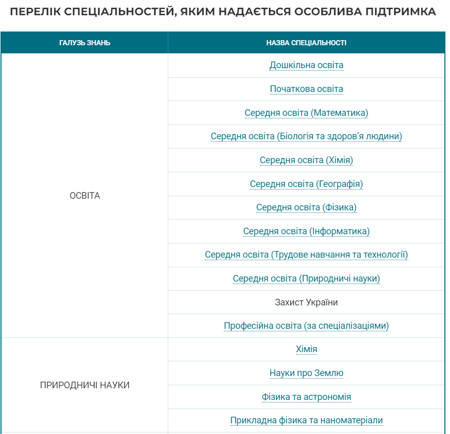Стати студентом без НМТ? Чи можуть випускники вступити у виш без тестів