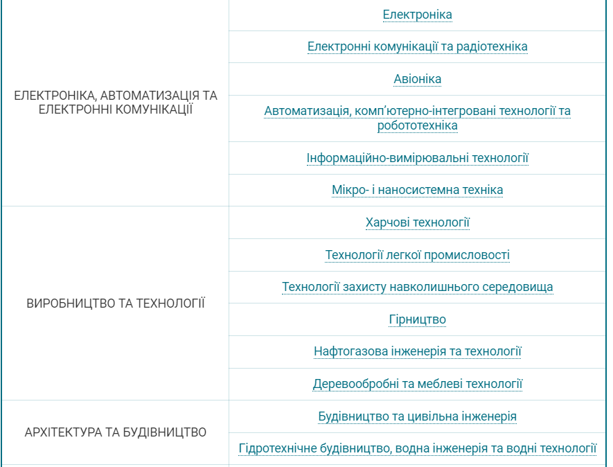 Стати студентом без НМТ? Чи можуть випускники вступити у виш без тестів