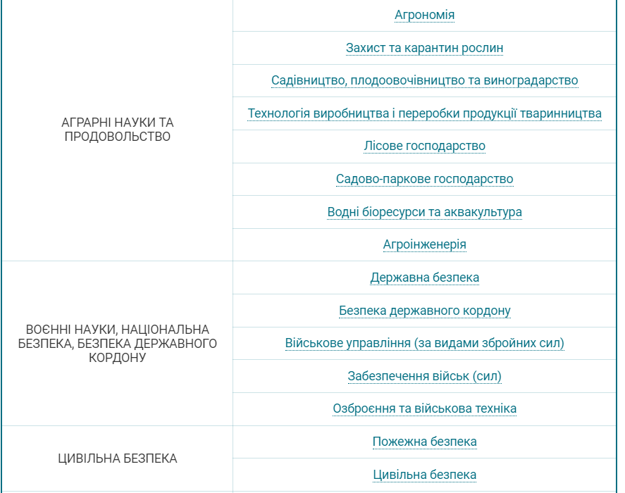 Стати студентом без НМТ? Чи можуть випускники вступити у виш без тестів