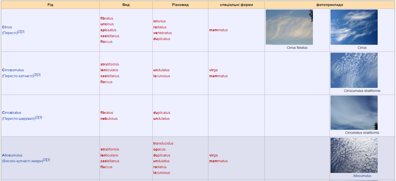 А вы знали? Почему дождь идет не из всех облаков и влияет ли это на прогноз погоды