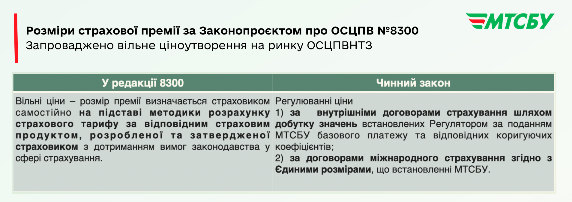 &quot;Автогражданка&quot; по-новому и европейские стандарты: что и когда изменится для водителей