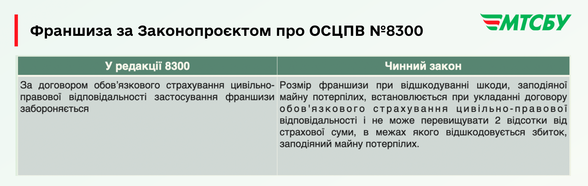 &quot;Автогражданка&quot; по-новому и европейские стандарты: что и когда изменится для водителей