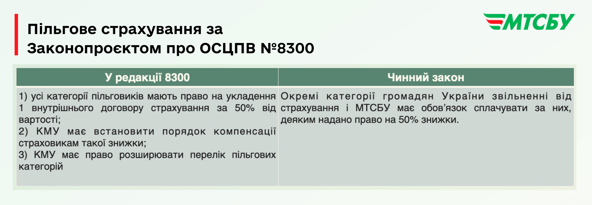 &quot;Автогражданка&quot; по-новому и европейские стандарты: что и когда изменится для водителей