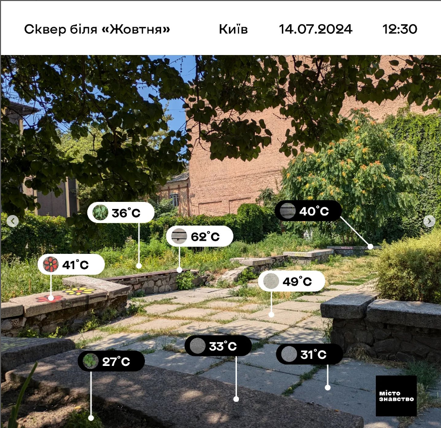 Вулиці Києва розпеклися до +65 градусів: які місця найгарячіші