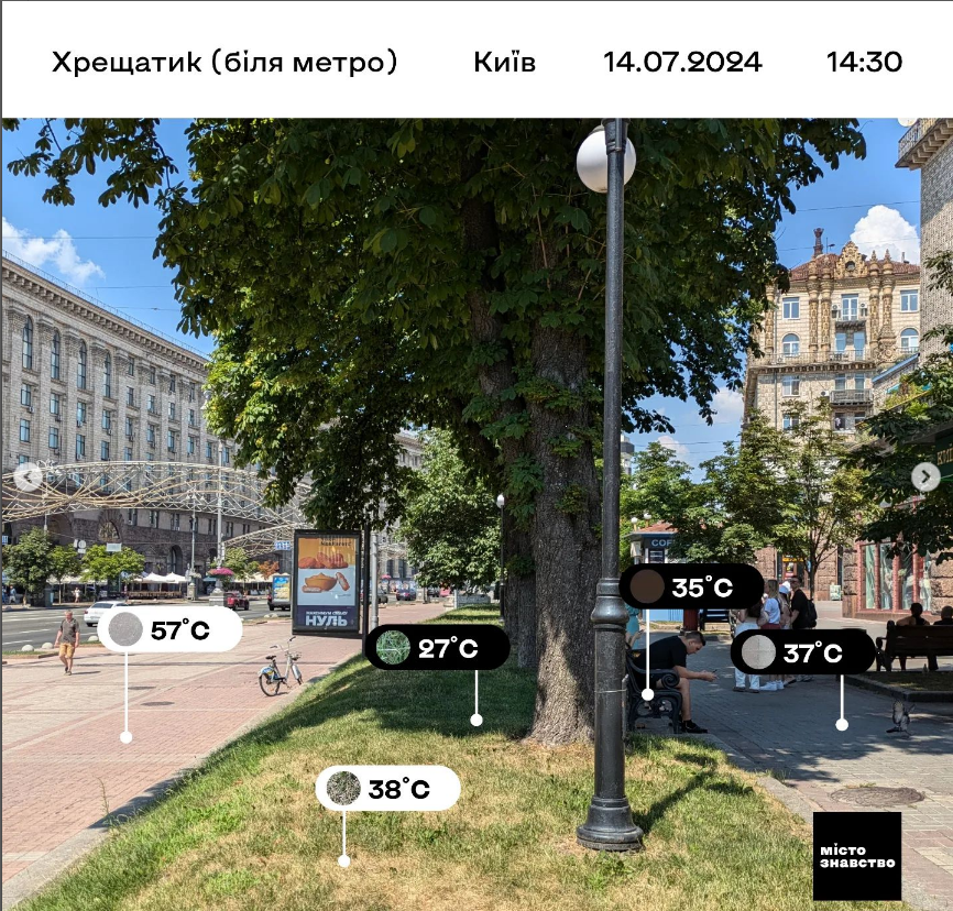 Вулиці Києва розпеклися до +65 градусів: які місця найгарячіші