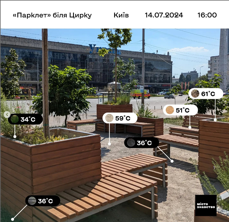 Вулиці Києва розпеклися до +65 градусів: які місця найгарячіші