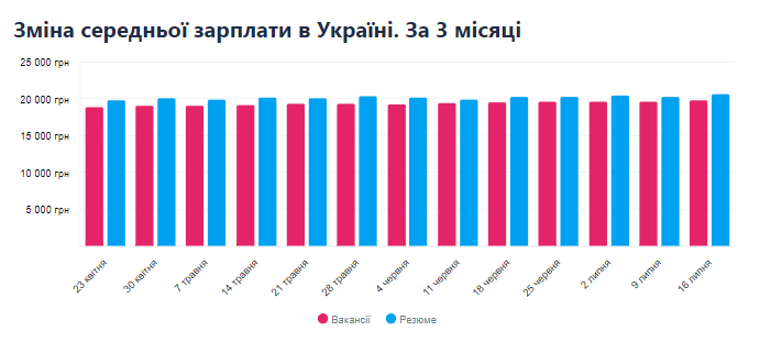 Как попросить у руководства повышения зарплаты, чтобы точно получить желаемую сумму