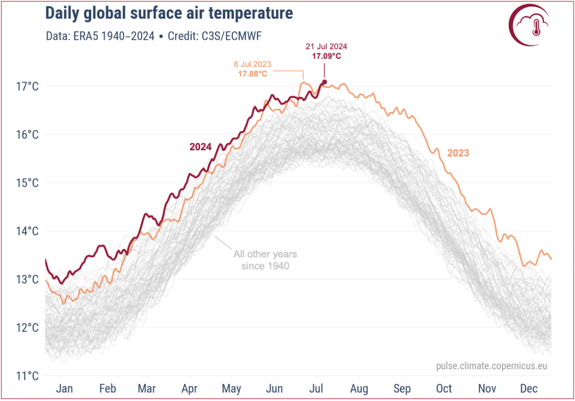 Самый жаркий день в истории. Что известно о новом мировом температурном максимуме