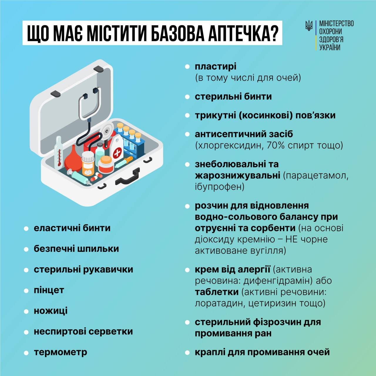 Пластирі, таблетки і турнікет. Що обов'язково має бути в домашній аптечці