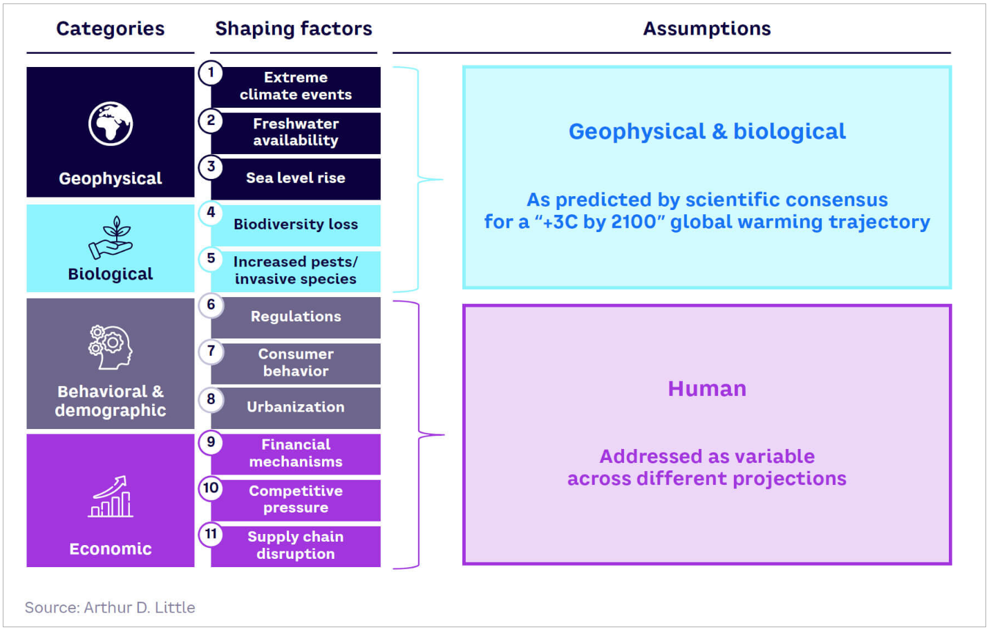 Науковці визначили 5 &quot;сценаріїв&quot; адаптації до зміни клімату: що загрожує людству