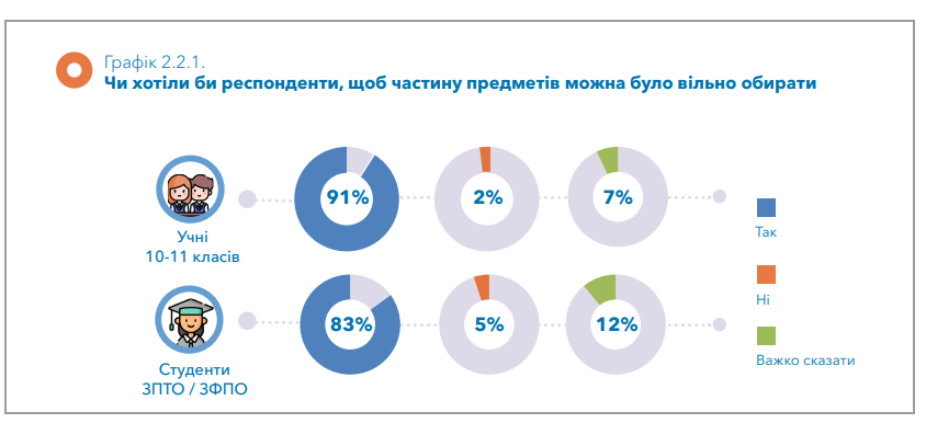 Украинцы будут учиться в школе дольше: что думают родители и дети о новациях
