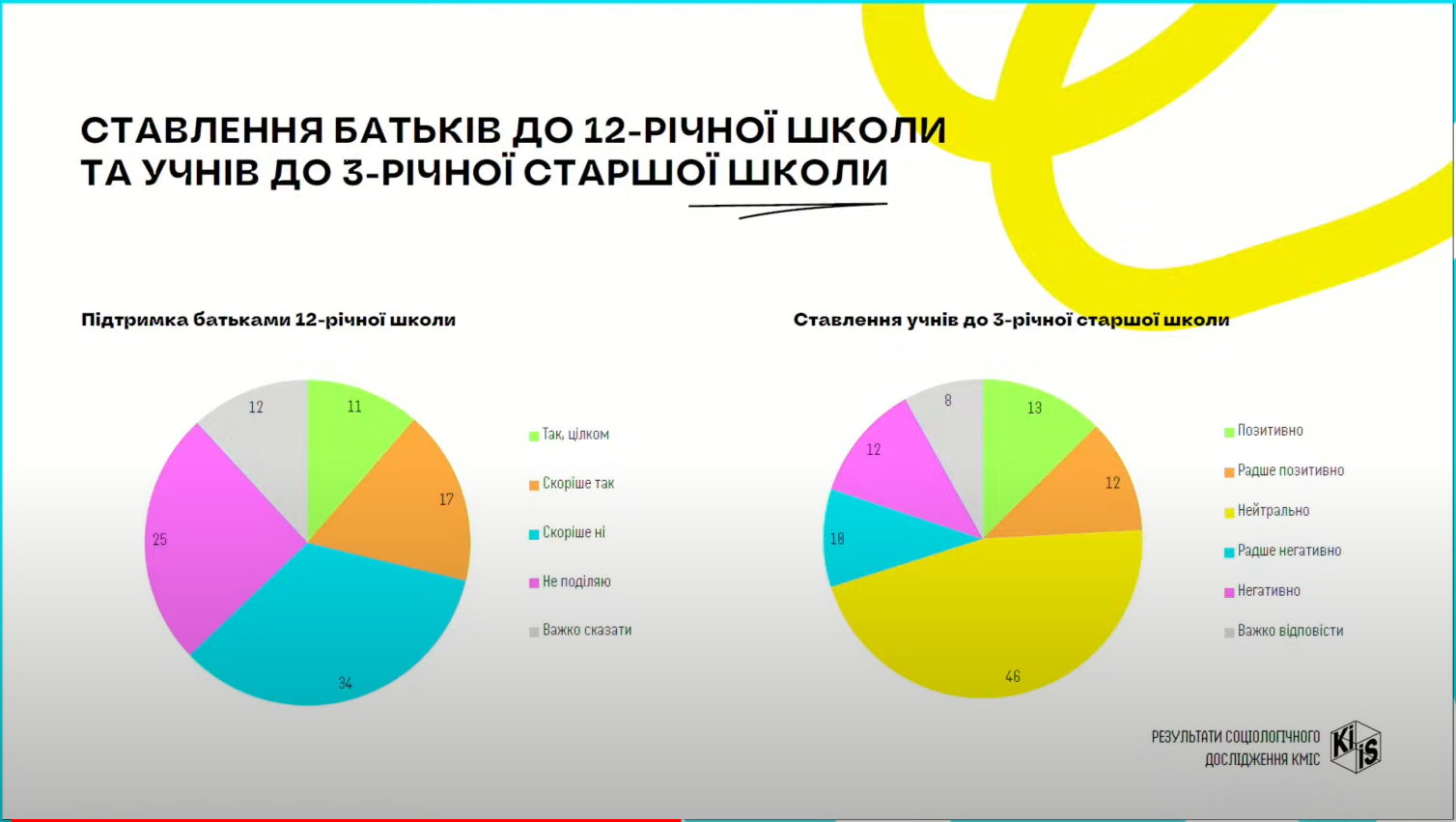Украинцы будут учиться в школе дольше: что думают родители и дети о новациях