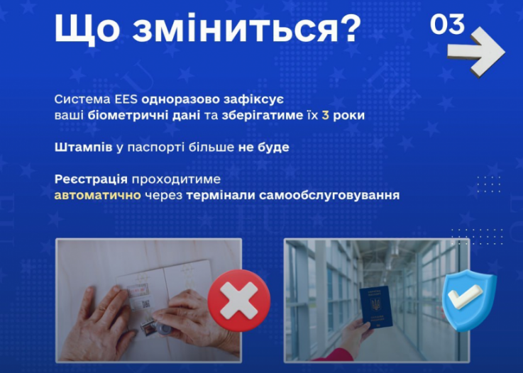 На границах ЕС появятся терминалы самообслуживания: к чему готовиться украинцам