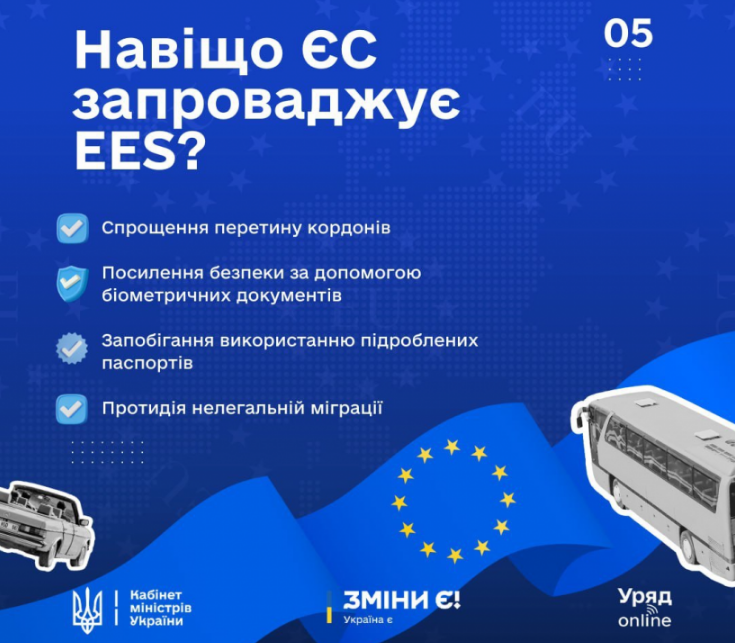 На границах ЕС появятся терминалы самообслуживания: к чему готовиться украинцам