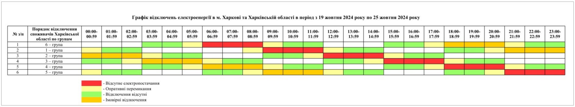 У Харкові та області оновили графіки відключення світла