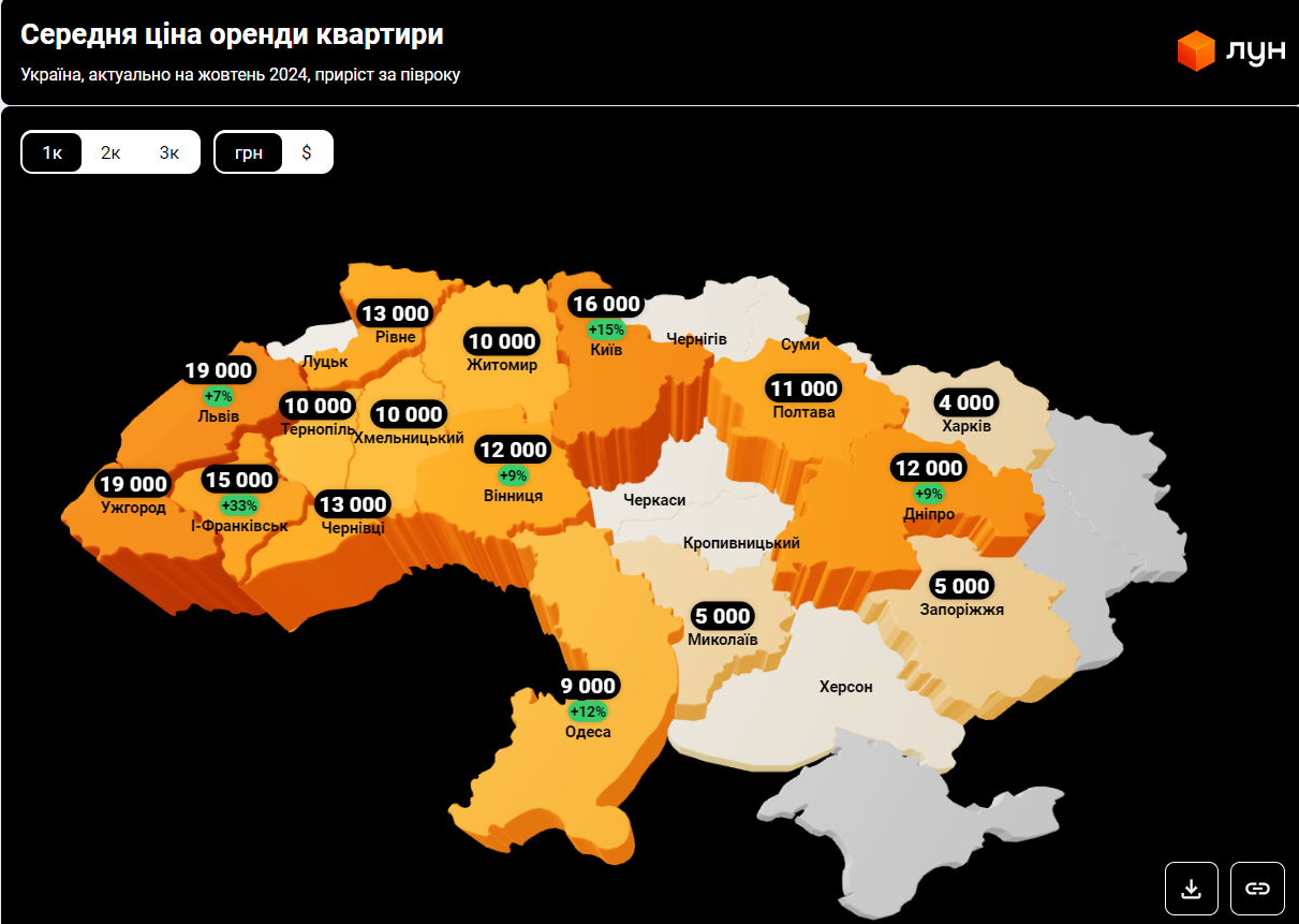 Львів чи Ужгород: порівняння цін на квартири в оренду