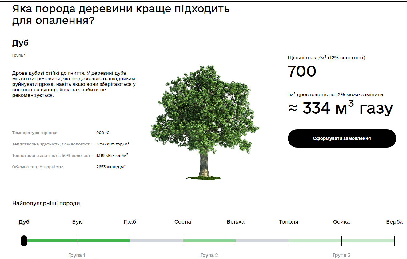 Як замовити й купити дрова до опалювального сезону: інструкція