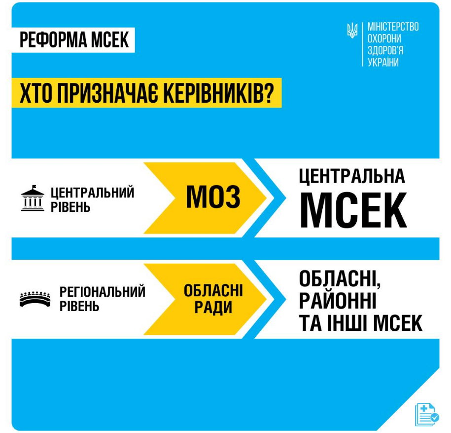 У МОЗ розповіли, як реформують МСЕК і кому передали &quot;центральні&quot; функції