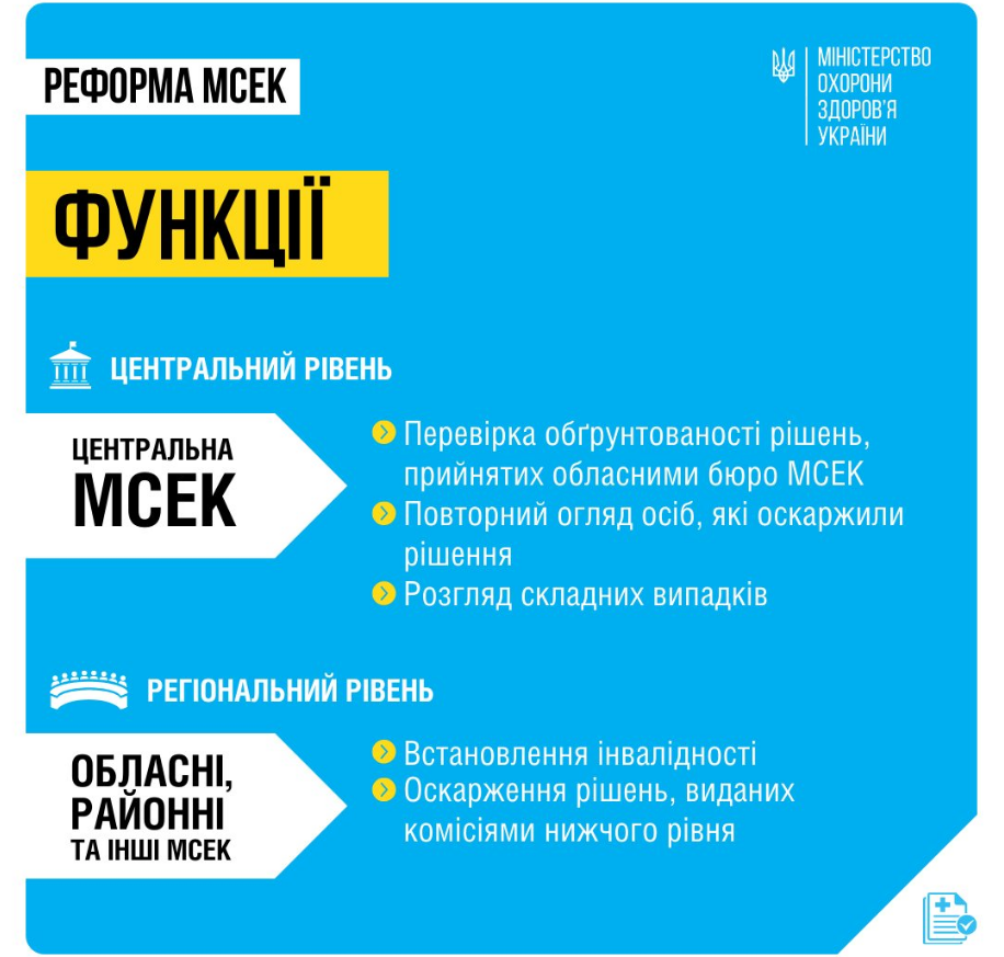 У МОЗ розповіли, як реформують МСЕК і кому передали &quot;центральні&quot; функції