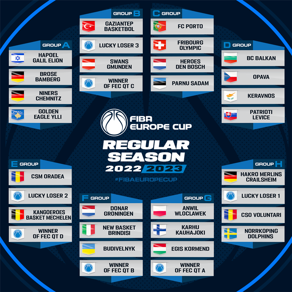 "Будивельник" присоединился к Кубку Европы ФИБА