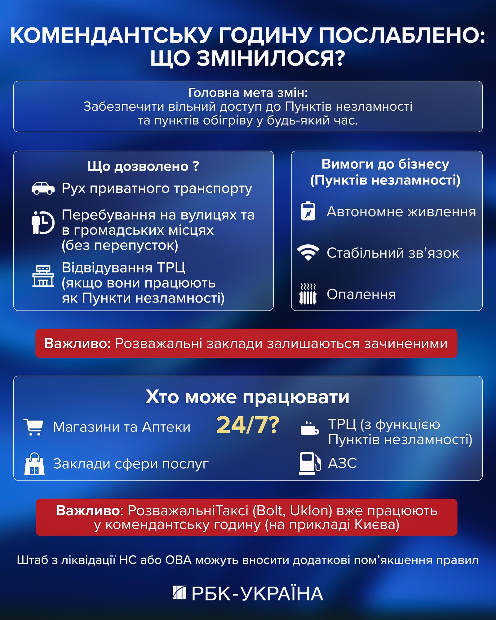 ЧС в энергетике. Какие ограничения сняты и что изменилось для украинцев