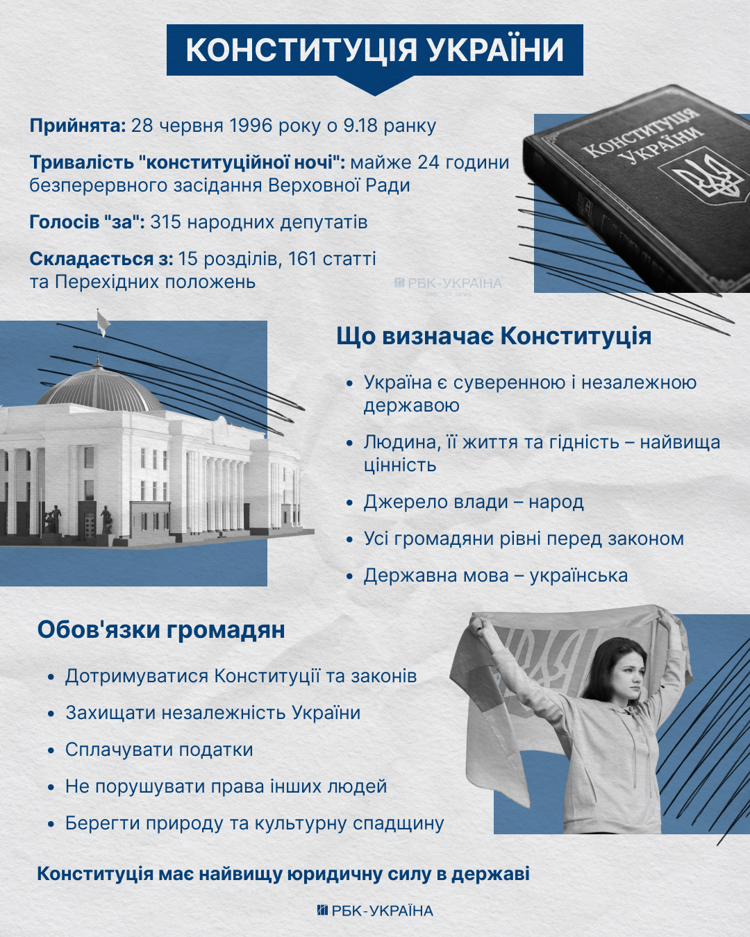 Конституції України – 30 років: що в документі про війну та Крим і чи назріли зміни