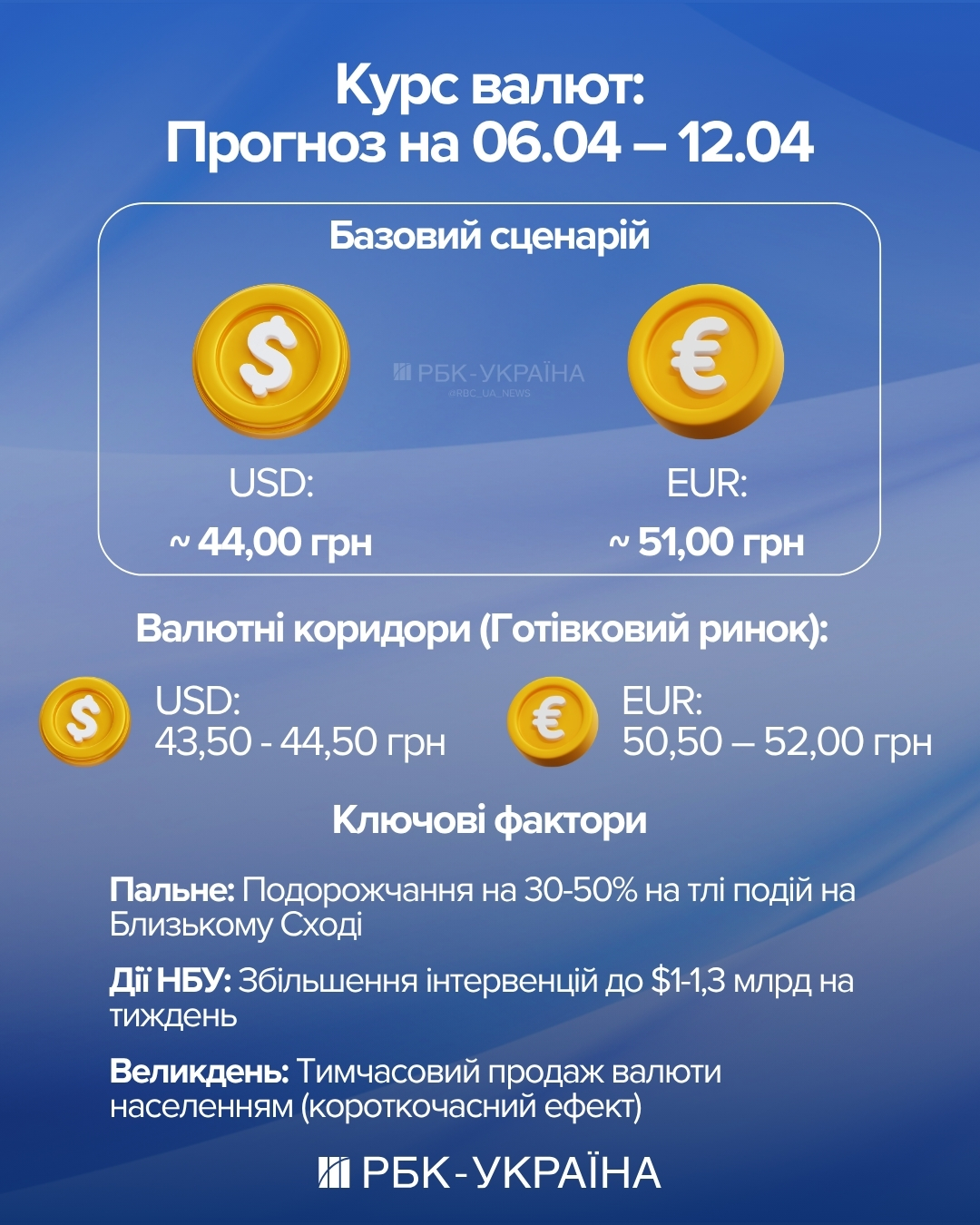 Чи впаде долар перед Великоднем? Чого чекати від курсу наступного тижня - прогноз банкіра