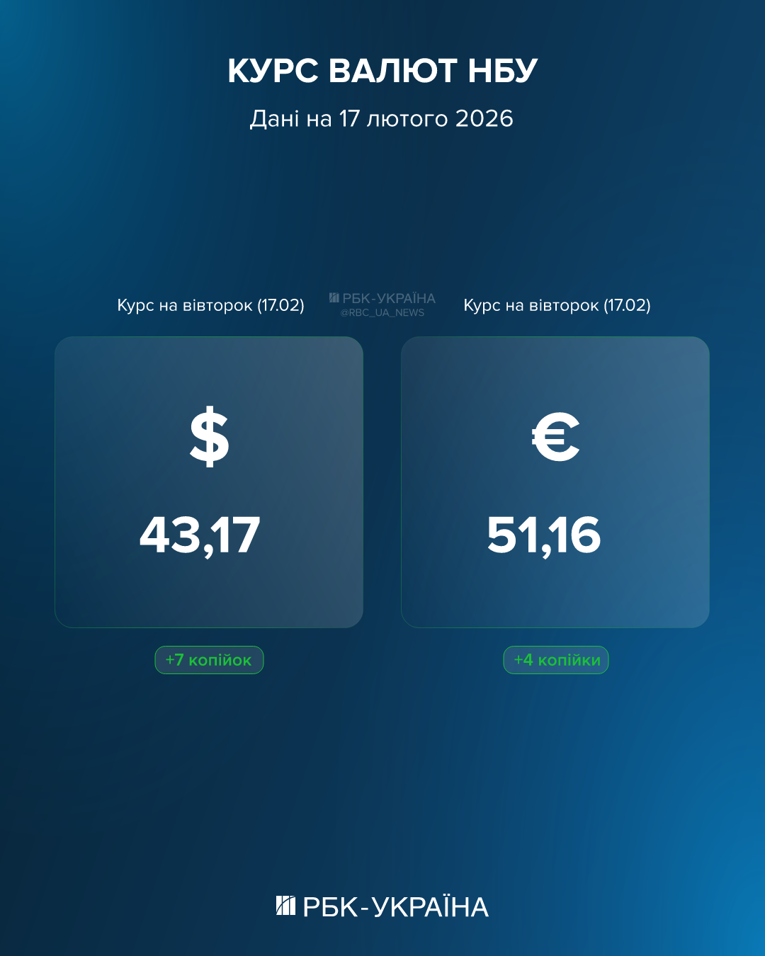 Доллар идет вверх: каким будет курс 17 февраля и есть ли риск в покупке "старых" банкнот