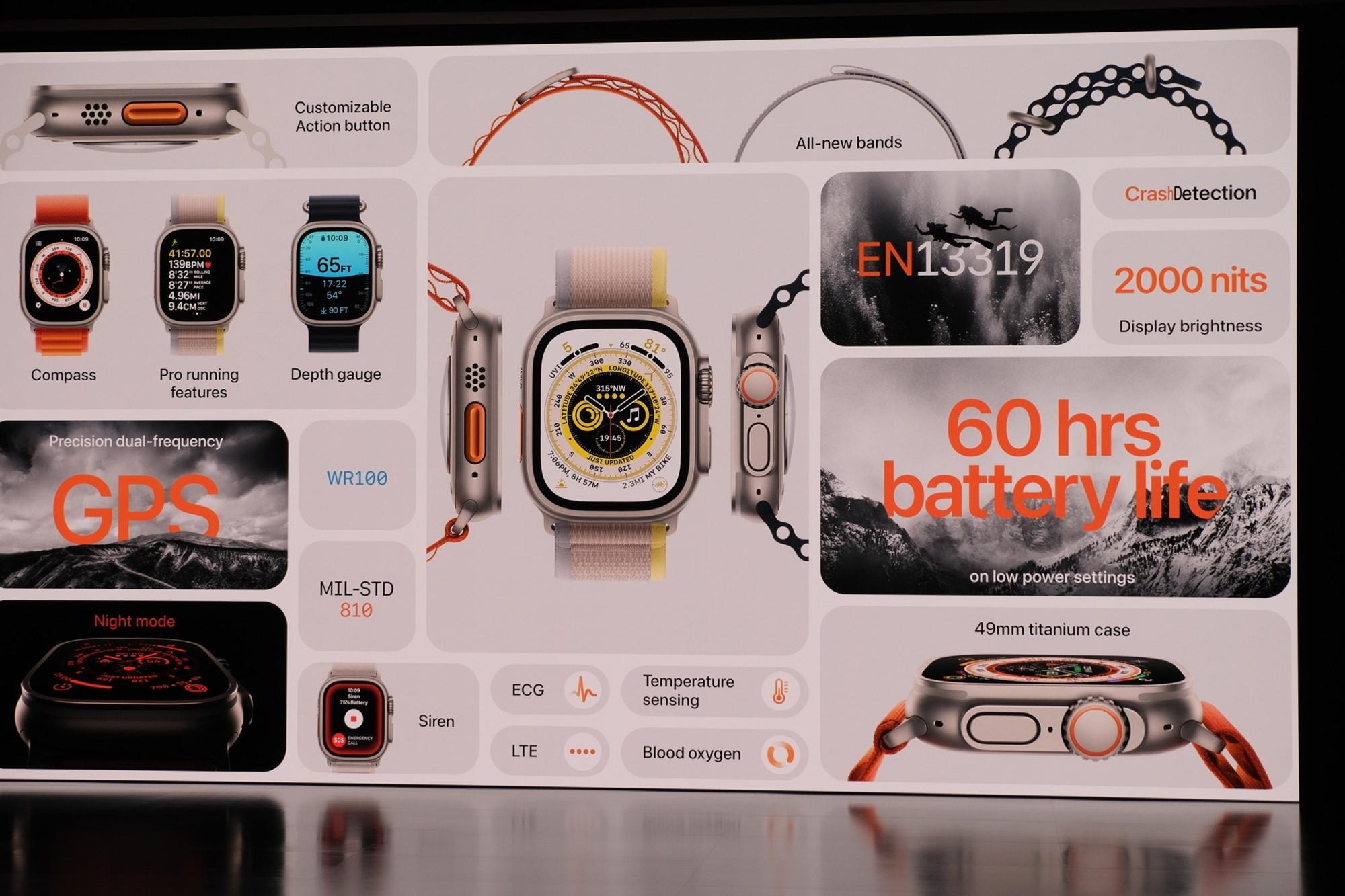 Розумні годинники, AirPods Pro та iPhone 14: що показали на презентації Apple