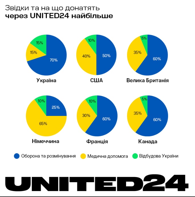 численность населения украины. самые густонаселенные страны. самая несчастная страна в мире. самая дешевая европейская страна. численность русских на украине.