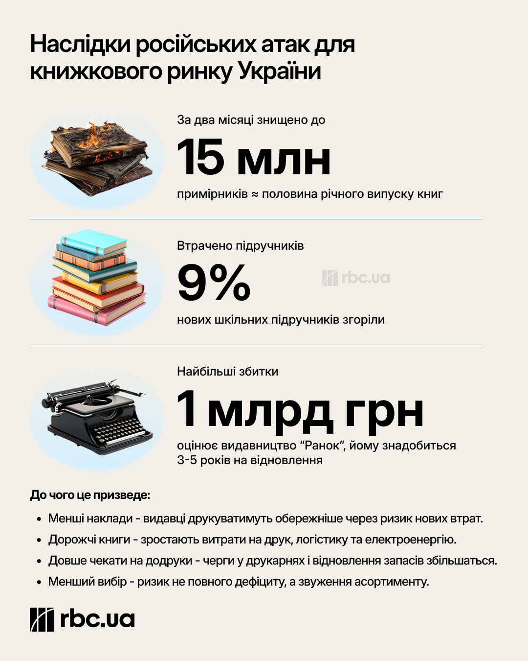 "Ми ще поборемось". Як видавництва рятують книжки від ударів та чому неминуче зростуть ціни