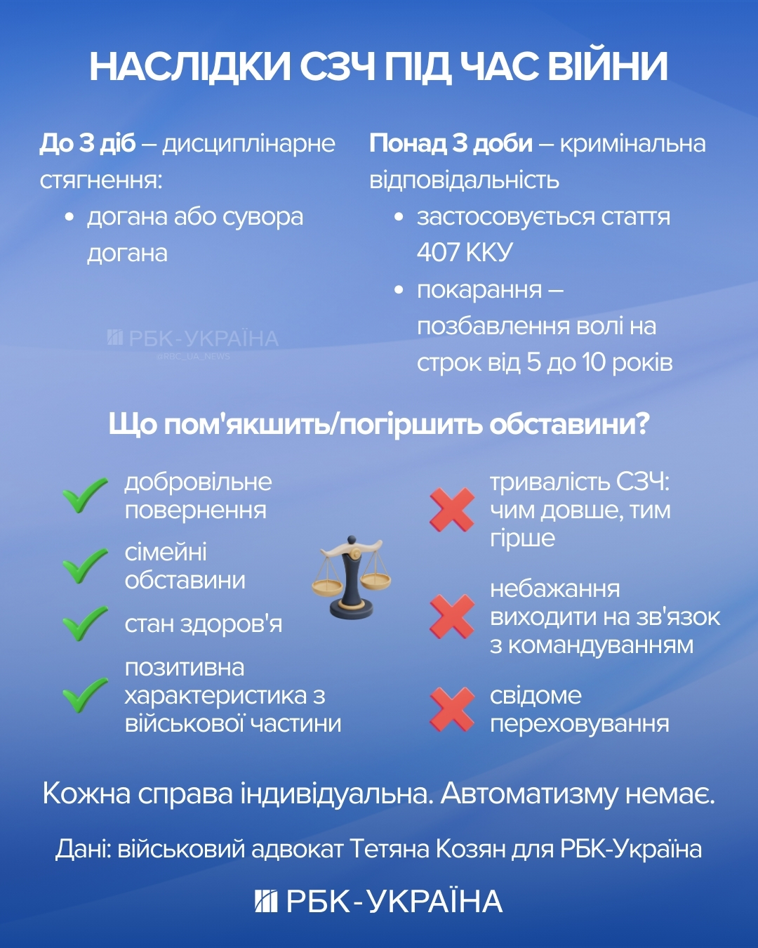 Правила посилюються. Чи можна уникнути покарання за СЗЧ і кому йдуть на поступки