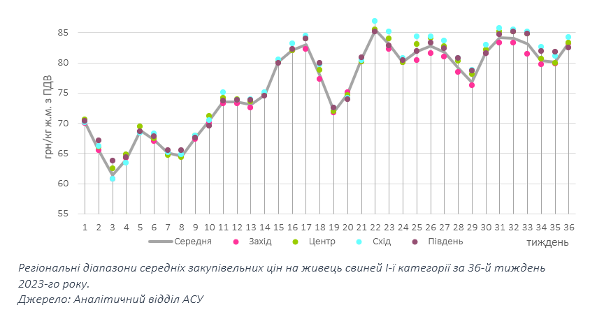 В Украине выросла цена на популярное мясо: сколько сейчас стоит