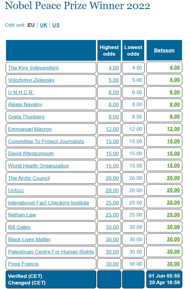 Сьогодні стартує Нобелівський тиждень: що потрібно знати