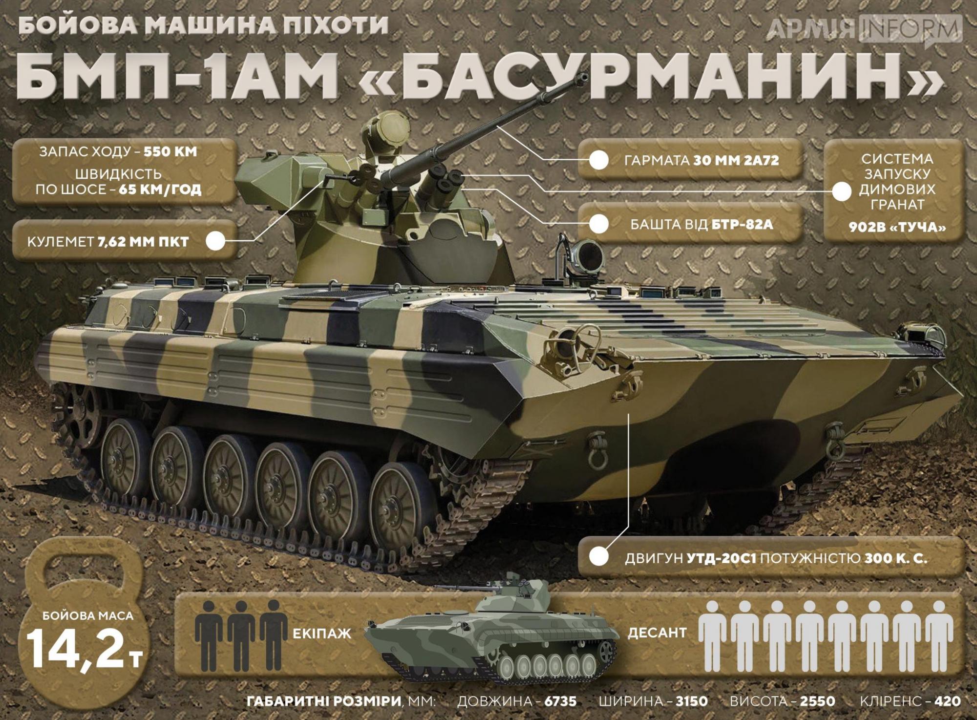 ВСУ захватили очень редкую БМП &quot;Басурманин&quot;: что о ней известно