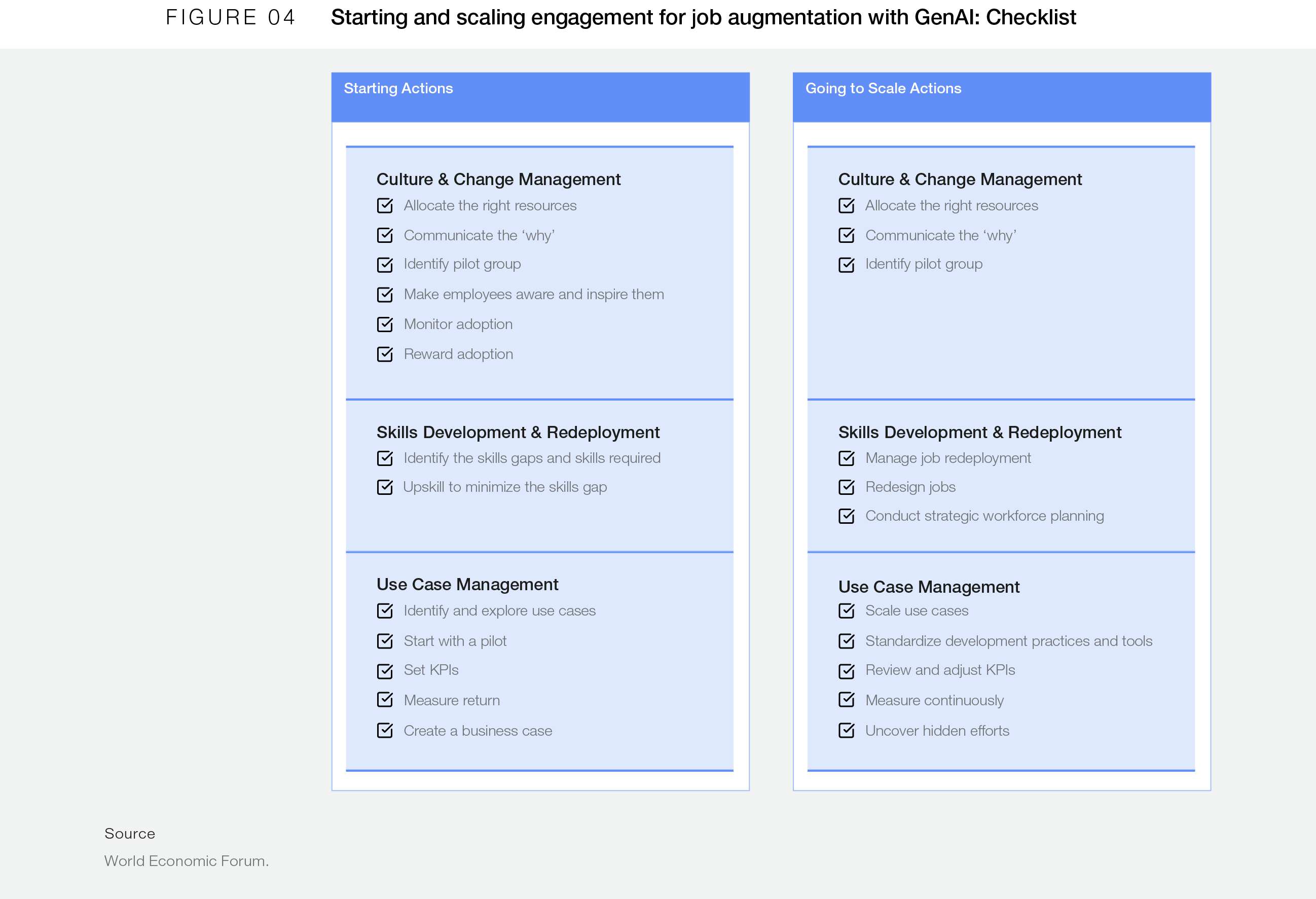 Как генеративный ИИ влияет на наши рабочие места уже сегодня