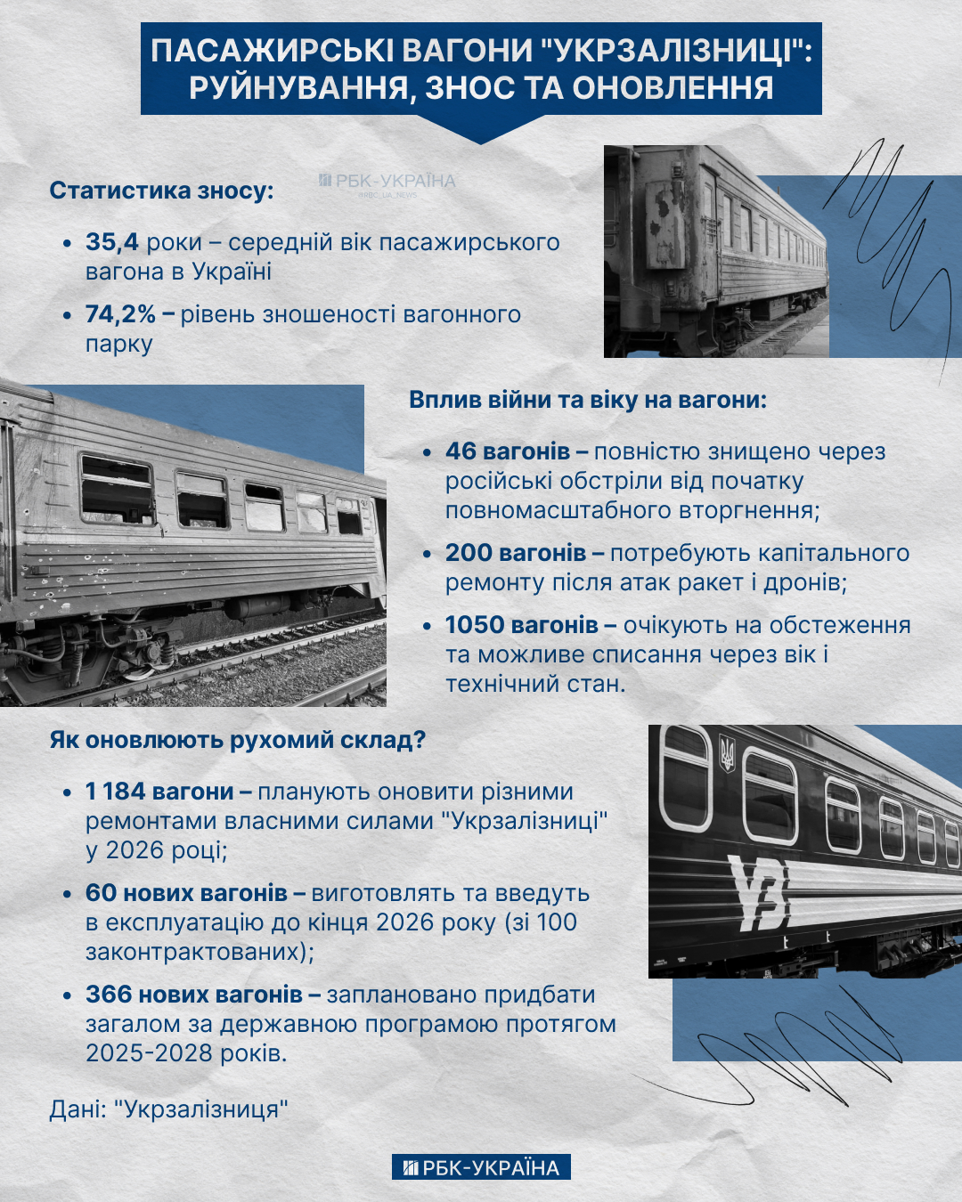 Старі вагони та дефіцит квитків: чому "Укрзалізниця" не може запустити більше поїздів