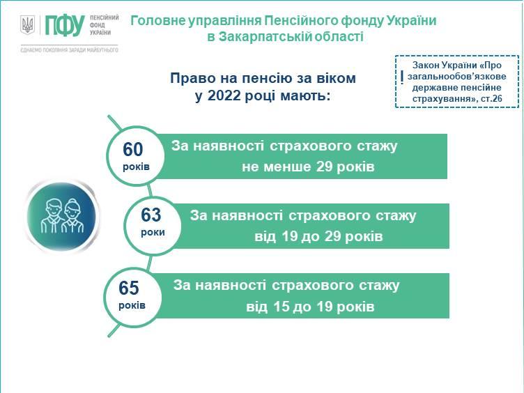 Як українці виходитимуть на пенсію в 2022 році: що треба знати