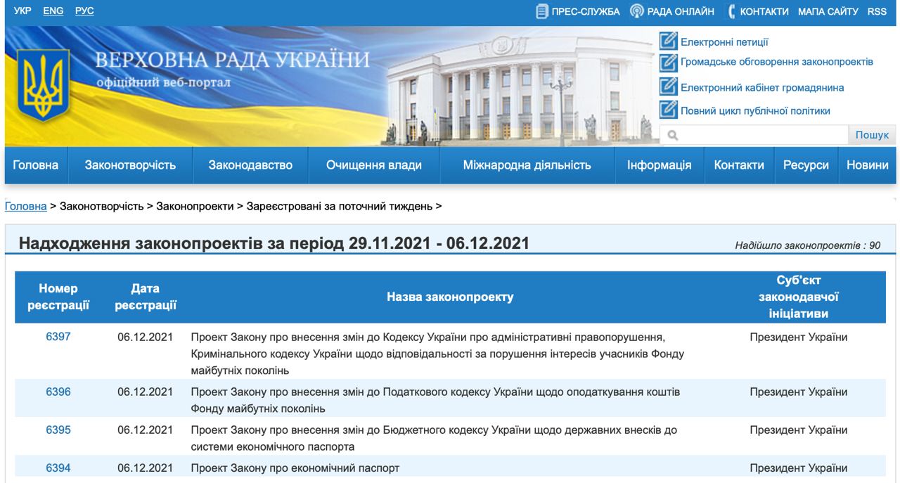 Экономический паспорт украинца. Зеленский внес в Раду законопроект