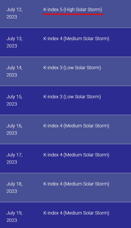 Украину сегодня накроет мощная солнечная буря: что нужно знать