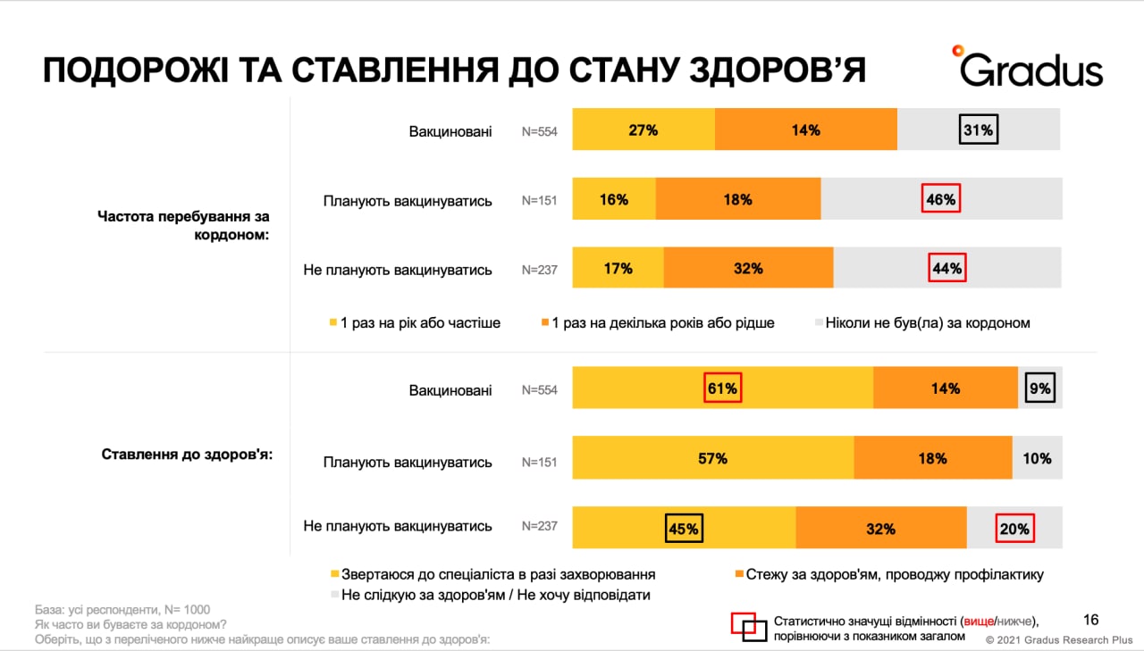 Прихожане Московского патриархата и противники ЕС - самые отъявленные антивакцинаторы (исследование)