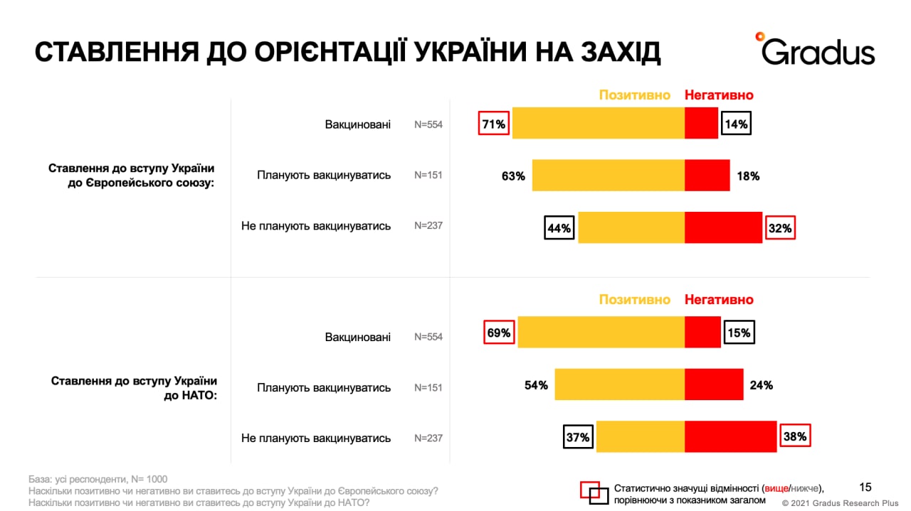 Прихожане Московского патриархата и противники ЕС - самые отъявленные антивакцинаторы (исследование)
