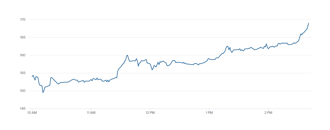 Новий рекорд. Ціна газу в Європі досягла 1939 доларів