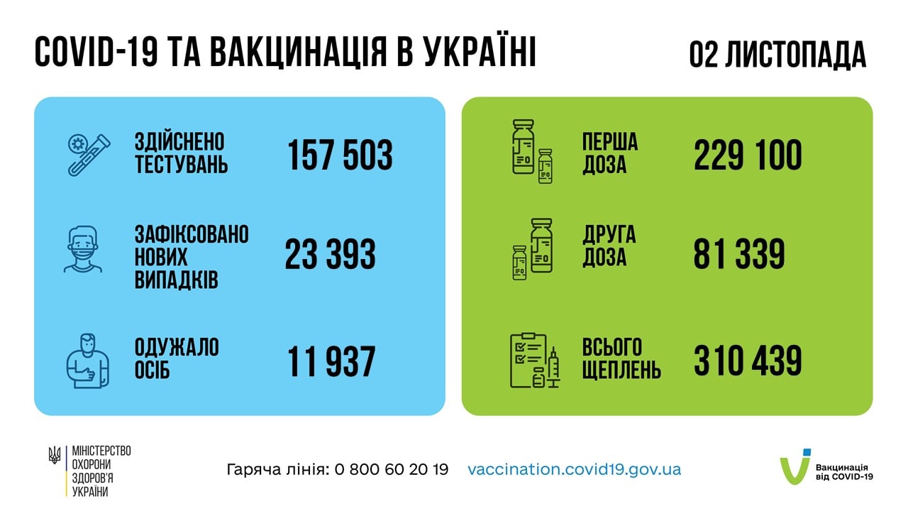 Вспышка коронавируса. В Украине более 23 тысяч COVID-случаев и 720 смертей: где больше всего