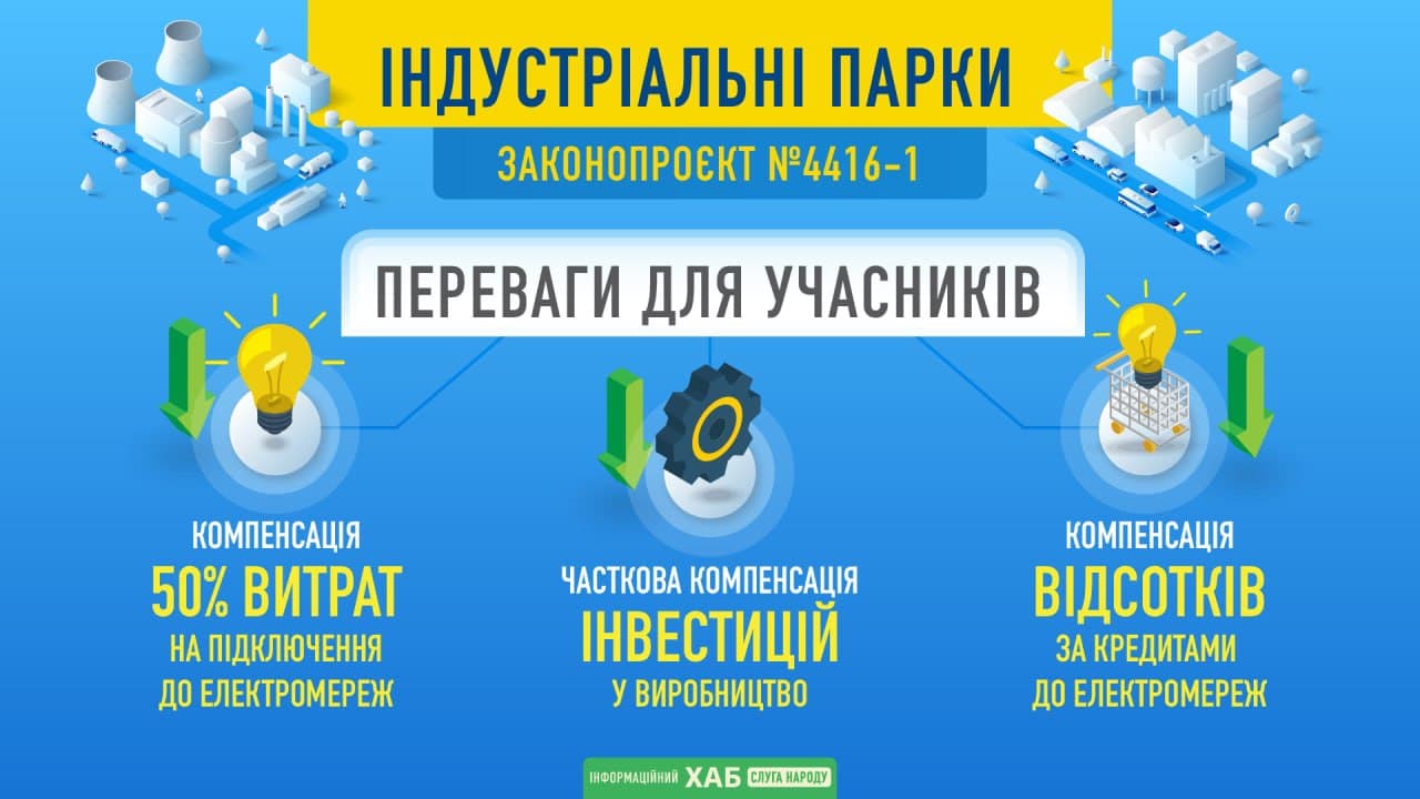 Рада прийняла закон про індустріальні парки: що він пропонує