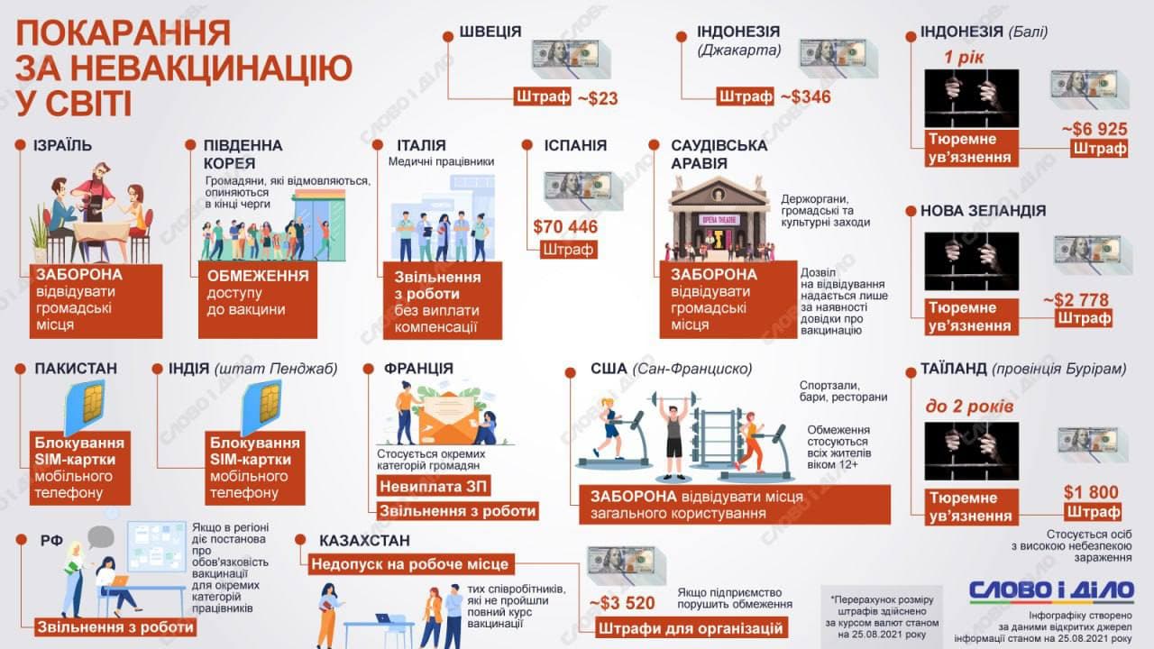 Привілеї для вакцинованих від COVID-19 чи покарання за відмову: що буде в Україні (фото)