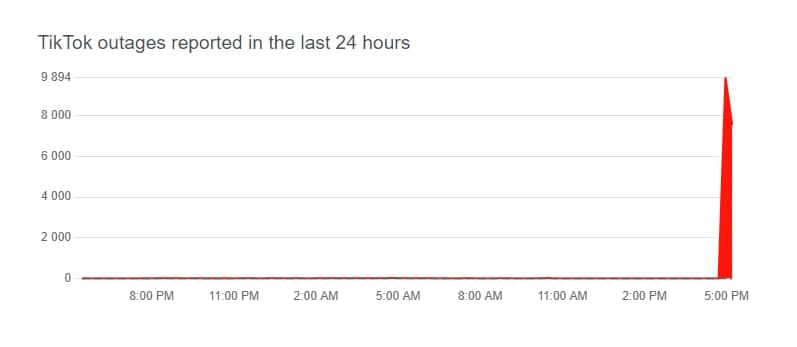 У роботі TikTok стався збій